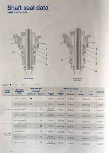 Ebara Shaft Seal Data