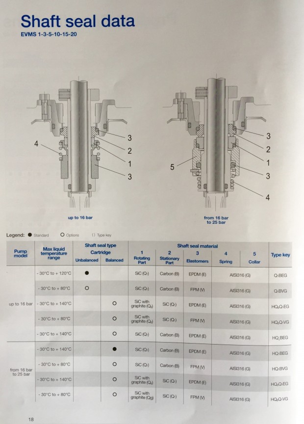 Ebara Shaft Seal Data